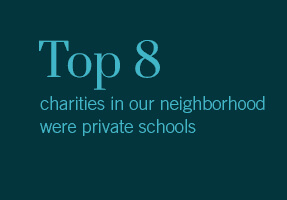 Top 8 charities in our neighborhood were private schools