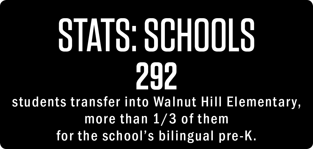 stats: Schools. 292 students transfer into Walnut Hill Elementary, more than 1/3 of them for the school’s bilingual pre-K.