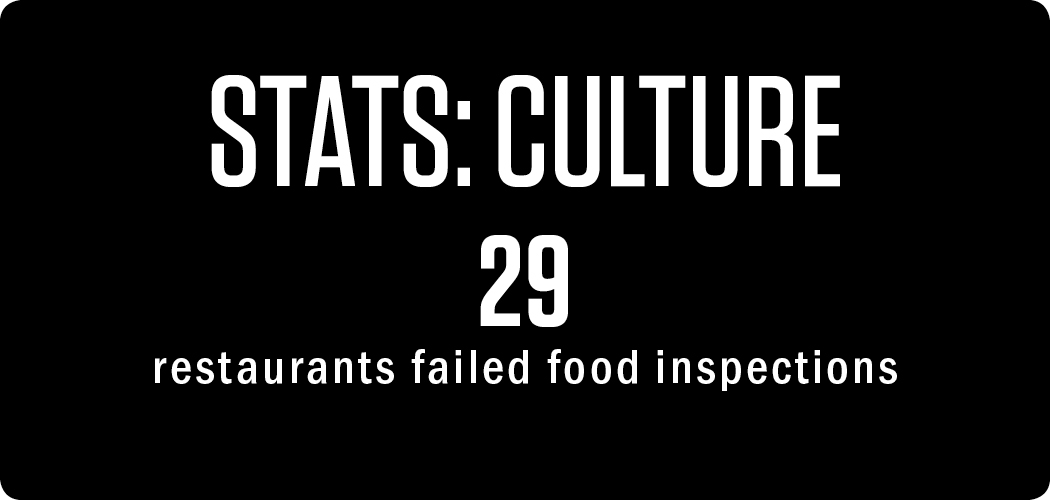 stats: Culture 29 restaurants failed food inspections