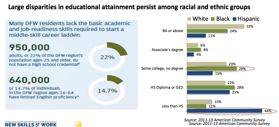 education by race